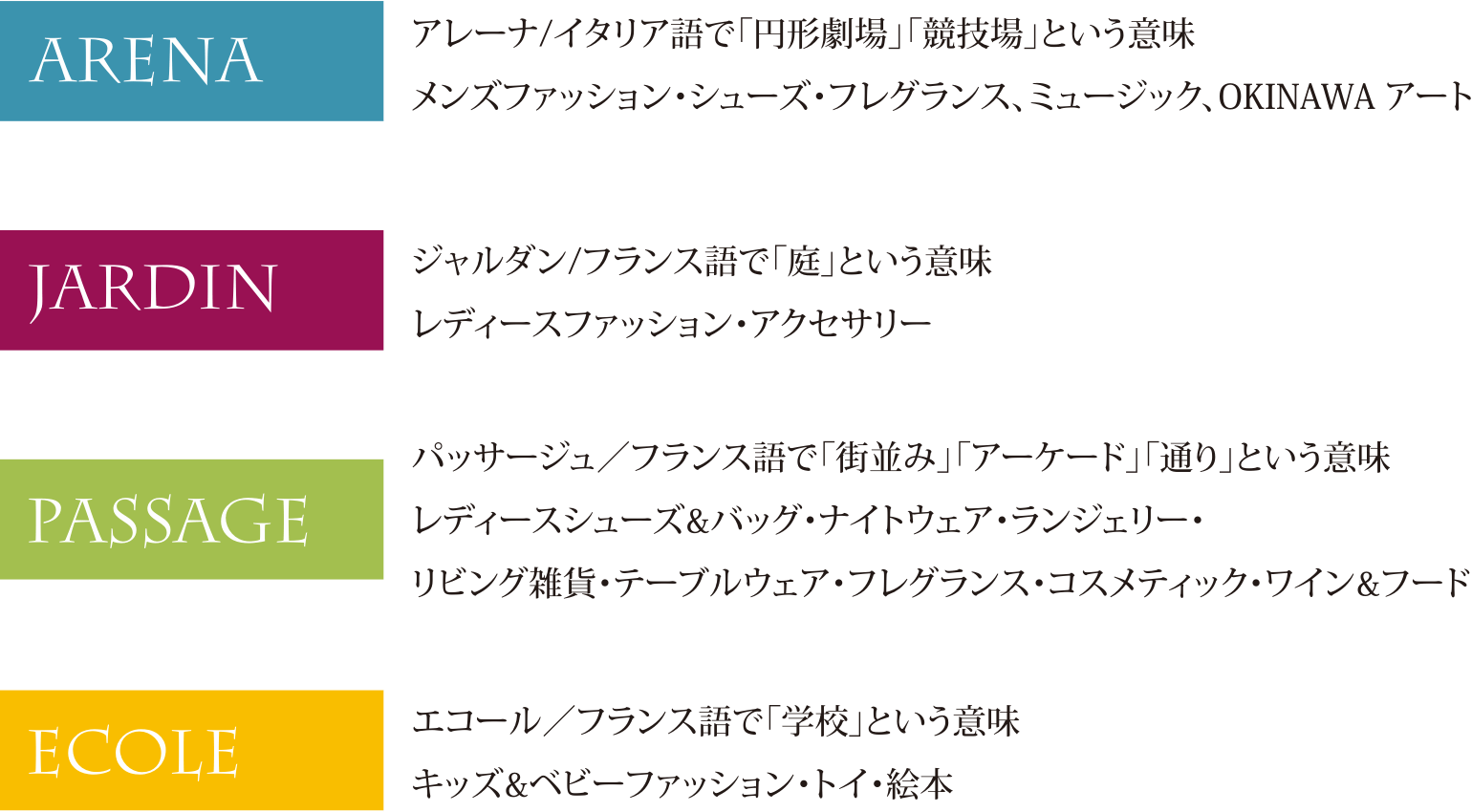 ロジャース4つのフロア